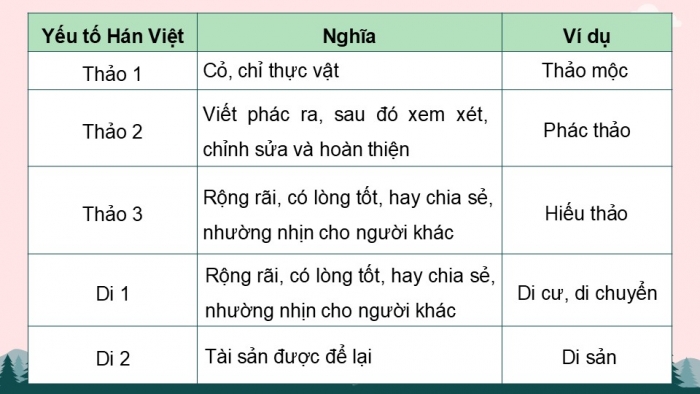 Giáo án điện tử Ngữ văn 9 chân trời Bài 8: Thực hành tiếng Việt