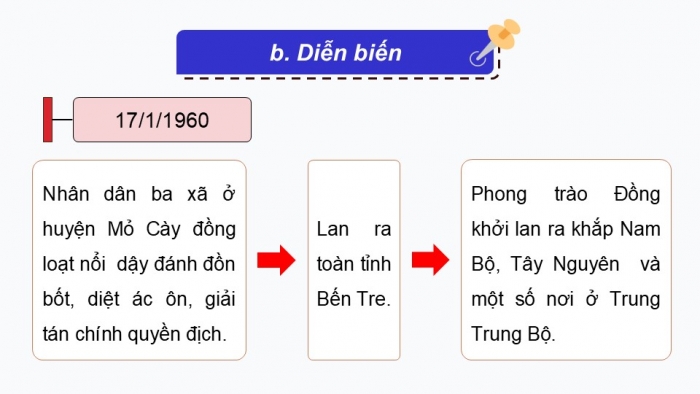 Giáo án điện tử Lịch sử 9 kết nối Bài 16: Việt Nam kháng chiến chống Mỹ, cứu nước, thống nhất đất nước giai đoạn 1954 – 1965 (P2)