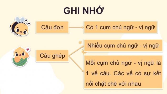 Giáo án điện tử Tiếng Việt 5 kết nối Bài 1: Câu đơn và câu ghép