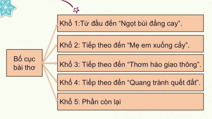 Giáo án điện tử Tiếng Việt 5 kết nối Bài 3: Hạt gạo làng ta