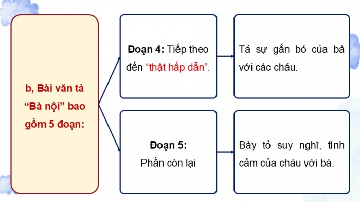 Giáo án điện tử Tiếng Việt 5 chân trời Bài 1: Bài văn tả người