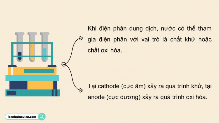 Giáo án điện tử Hoá học 12 kết nối Bài 16: Điện phân