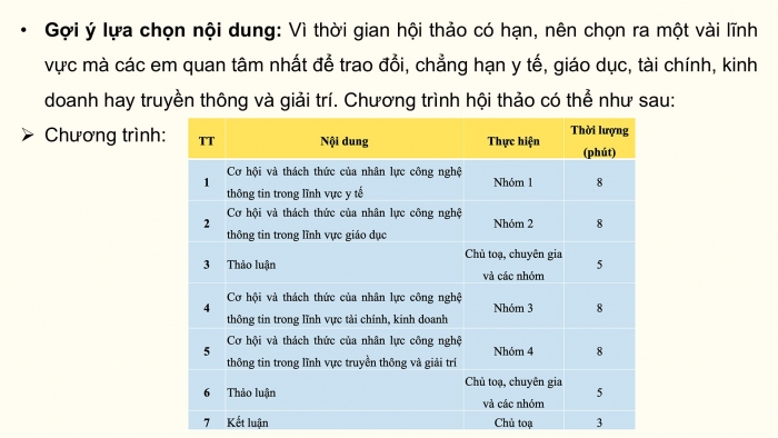 Giáo án điện tử Tin học ứng dụng 12 kết nối Bài 21: Hội thảo hướng nghiệp