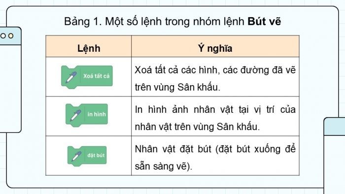 Giáo án điện tử Tin học 5 cánh diều Chủ đề F Bài 1: Nhóm lệnh bút vẽ