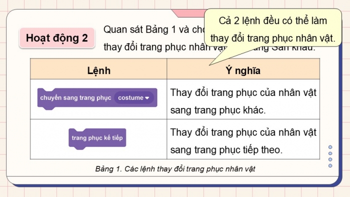 Giáo án điện tử Tin học 5 cánh diều Chủ đề F Bài 3: Trang phục của nhân vật