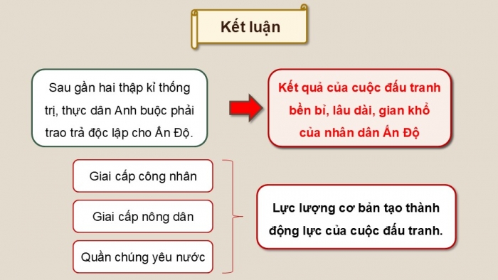 Giáo án điện tử Lịch sử 9 cánh diều Bài 10: Châu Á từ năm 1945 đến năm 1991 (P2)