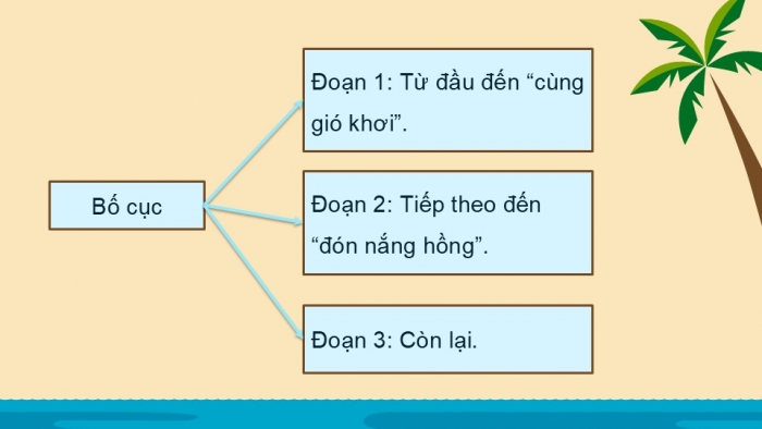 Giáo án điện tử Tiếng Việt 5 kết nối Bài 7: Đoàn thuyền đánh cá