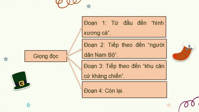 Giáo án điện tử Tiếng Việt 5 kết nối Bài 15: Xuồng ba lá quê tôi