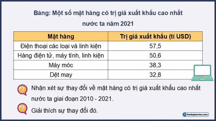 Giáo án điện tử Địa lí 12 kết nối Bài 22: Thực hành Tìm hiểu sự phát triển một số ngành dịch vụ