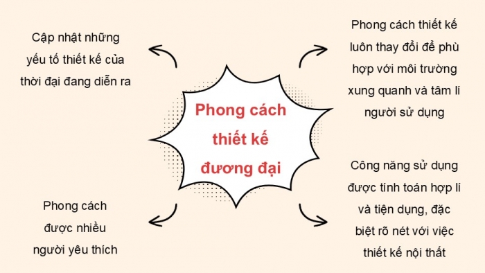 Giáo án điện tử Mĩ thuật 9 chân trời bản 2 Bài 10: Thiết kế đương đại Việt Nam