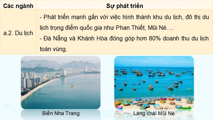 Giáo án điện tử Địa lí 9 chân trời Bài 15: Duyên hải Nam Trung Bộ (P2)