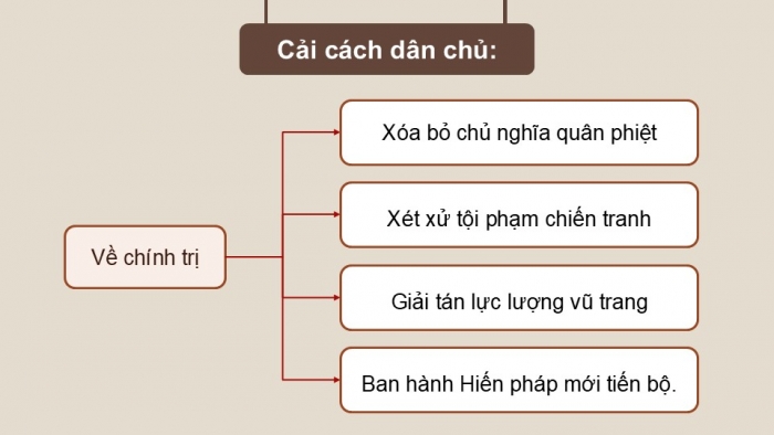 Giáo án điện tử Lịch sử 9 cánh diều Bài 10: Châu Á từ năm 1945 đến năm 1991