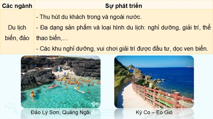 Giáo án điện tử Địa lí 9 cánh diều Bài 13: Duyên hải Nam Trung Bộ (P2)