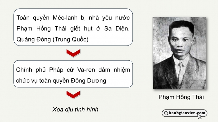 Giáo án điện tử Ngữ văn 12 kết nối Bài 6: Những trò lố hay là Va-ren và Phan Bội Châu (Nguyễn Ái Quốc)