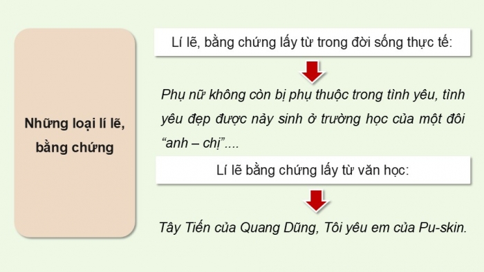 Giáo án điện tử Ngữ văn 12 kết nối Bài 7: Viết bài văn nghị luận bàn về một vấn đề liên quan đến tuổi trẻ (Cách ứng xử trong các mối quan hệ gia đình, xã hội)