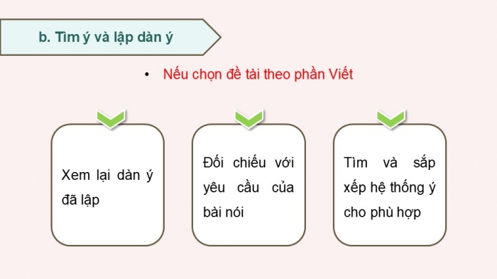 Giáo án điện tử Ngữ văn 12 kết nối Bài 7: Trình bày quan điểm về một vấn đề liên quan đến tuổi trẻ (Cách ứng xử trong các mối quan hệ gia đình, xã hội)