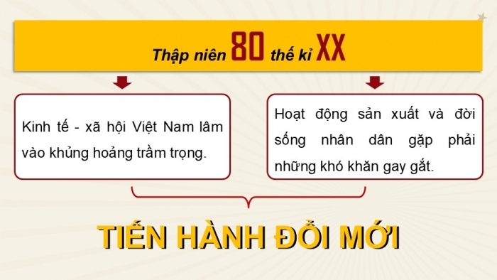 Giáo án điện tử Lịch sử 12 cánh diều Bài 10: Khái quát về công cuộc Đổi mới từ năm 1986 đến nay