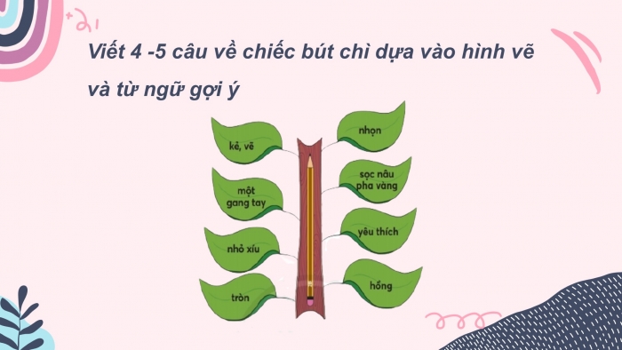 Giáo án điện tử Tiếng Việt 2 chân trời Bài 2: Tả đồ vật quen thuộc