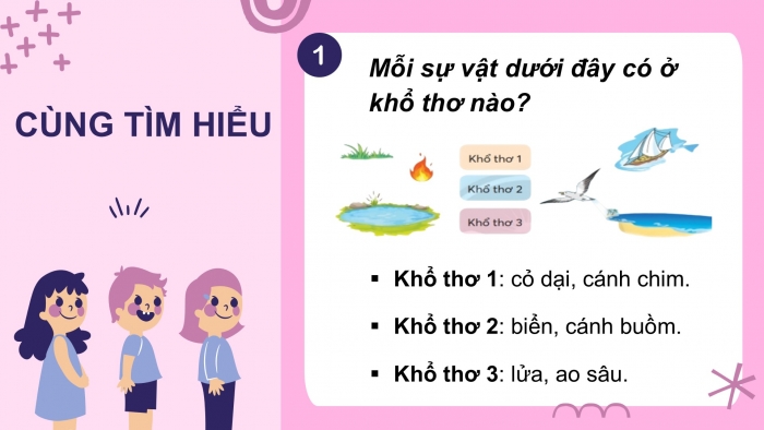 Giáo án điện tử Tiếng Việt 2 chân trời Bài 3: Đọc Khi trang sách mở ra...