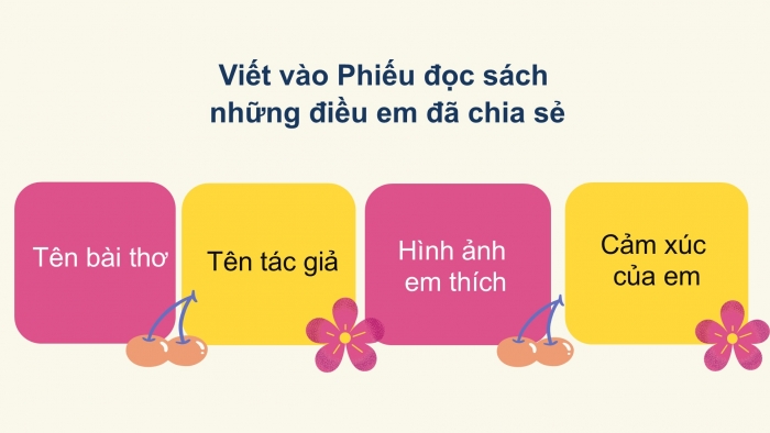 Giáo án điện tử Tiếng Việt 2 chân trời Ôn tập giữa học kì II - Ôn tập 5 (Tiết 2)