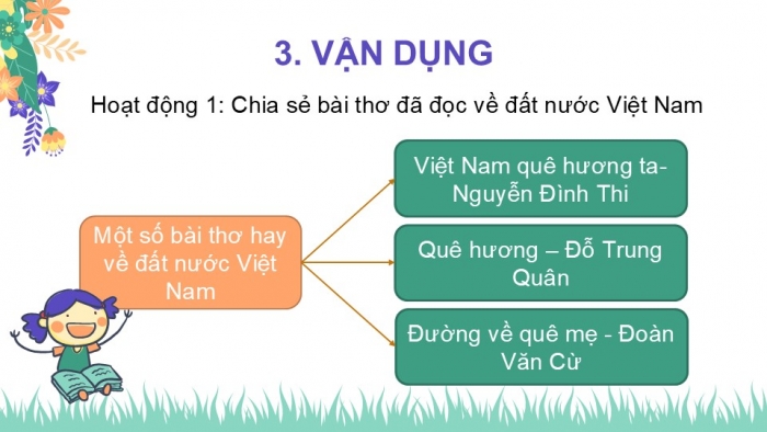 Giáo án điện tử Tiếng Việt 2 chân trời Bài 2: Nói, viết về tình cảm với người thân