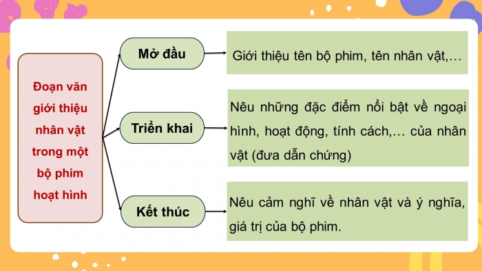 Giáo án PPT dạy thêm Tiếng Việt 5 chân trời bài Ôn tập và Đánh giá cuối học kì I (Tiết 2)