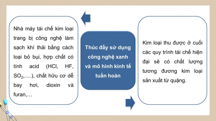 Giáo án điện tử chuyên đề Hoá học 12 kết nối Bài 4: Tái chế kim loại