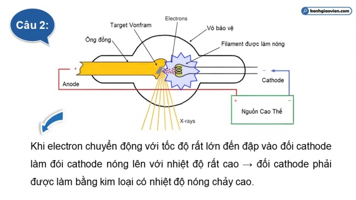 Giáo án điện tử chuyên đề Vật lí 12 kết nối Bài 5: Tia X