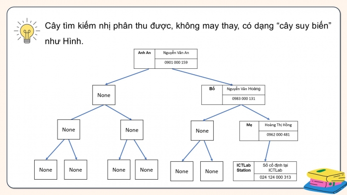 Giáo án điện tử chuyên đề Khoa học máy tính 12 kết nối Bài 10: Thực hành tổng hợp với cây tìm kiếm nhị phân