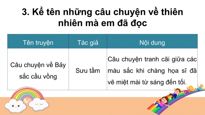 Giáo án điện tử Tiếng Việt 2 kết nối Bài 6: Viết đoạn văn kể về việc chăm sóc cây cối, Đọc mở rộng