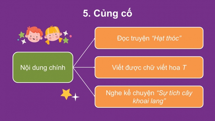 Giáo án điện tử Tiếng Việt 2 kết nối Bài 7: Kể chuyện Sự tích cây khoai lang