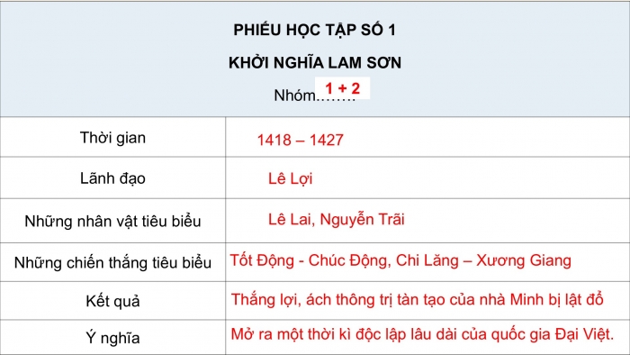 Giáo án điện tử Lịch sử và Địa lí 5 chân trời Bài 11: Khởi nghĩa Lam Sơn và Triều Hậu Lê