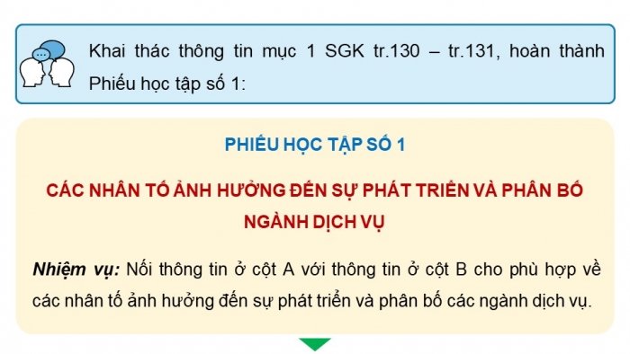 Giáo án điện tử Địa lí 12 chân trời Bài 20: Vai trò và các nhân tố ảnh hưởng đến sự phát triển ngành dịch vụ