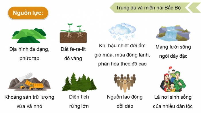 Giáo án điện tử chuyên đề Địa lí 12 cánh diều CĐ 2: Phát triển vùng (P2)