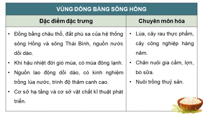 Giáo án điện tử chuyên đề Địa lí 12 cánh diều CĐ 2: Phát triển vùng (P3)