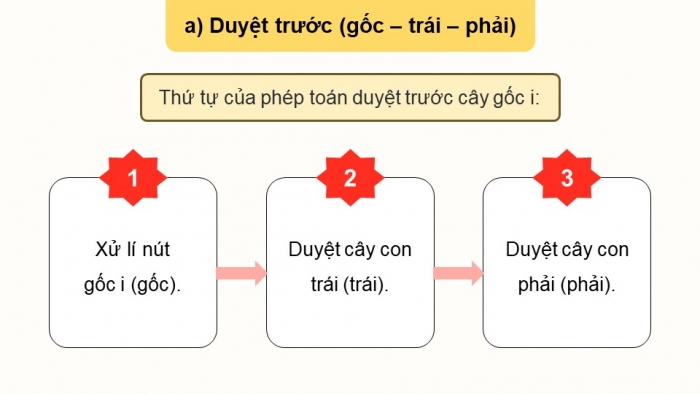 Giáo án điện tử chuyên đề Khoa học máy tính 12 chân trời Bài 2.2: Các phép toán duyệt cây nhị phân