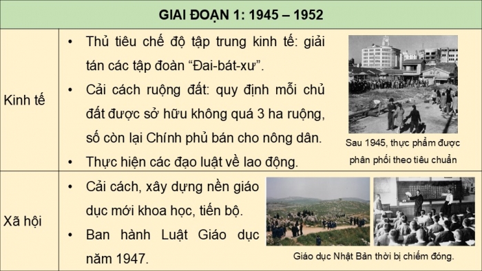 Giáo án điện tử chuyên đề Lịch sử 12 cánh diều Thực hành CĐ 2