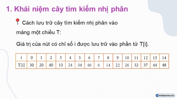 Giáo án điện tử chuyên đề Khoa học máy tính 12 chân trời Bài 2.3: Cây tìm kiếm nhị phân