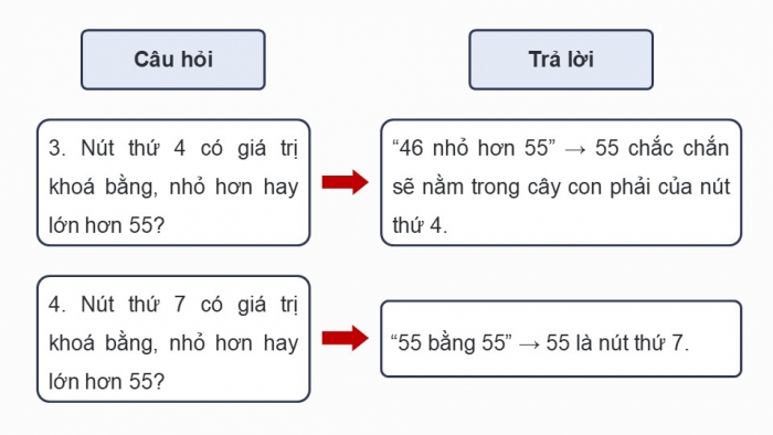 Giáo án điện tử chuyên đề Khoa học máy tính 12 cánh diều Bài 3: Cây tìm kiếm nhị phân