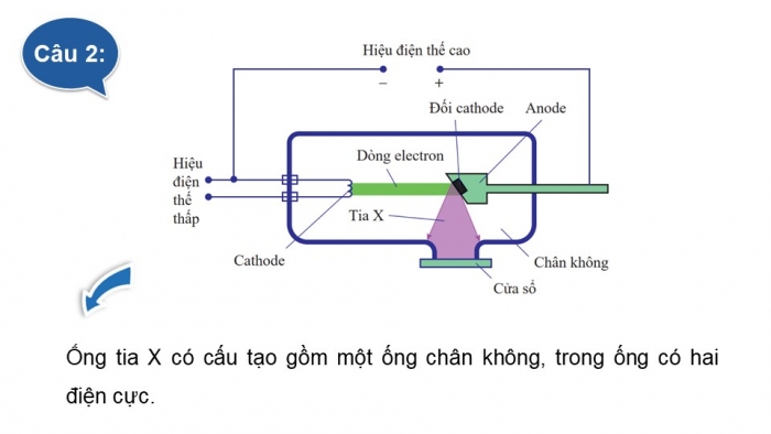 Giáo án điện tử chuyên đề Vật lí 12 cánh diều Bài 1: Tia X và tạo ảnh bằng tia X