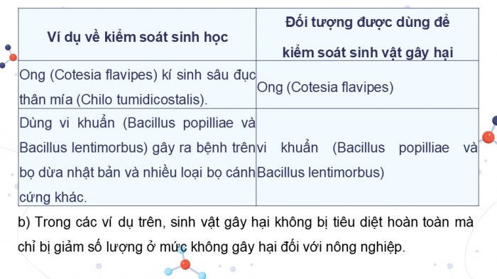 Giáo án điện tử chuyên đề Sinh học 12 chân trời Bài 5: Khái quát về kiểm soát sinh học