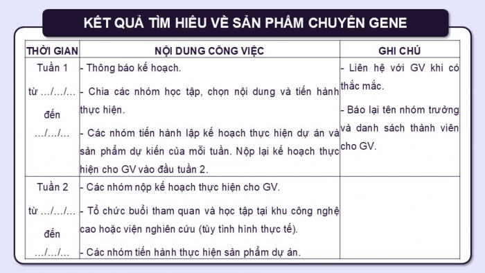 Giáo án điện tử chuyên đề Sinh học 12 chân trời Bài 7 Dự án: Điều tra ứng dụng kiểm soát sinh học tại địa phương