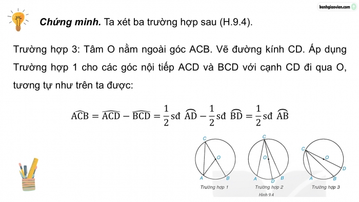 Giáo án điện tử Toán 9 kết nối Bài 27: Góc nội tiếp