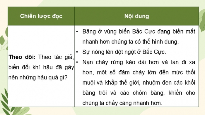 Giáo án điện tử Ngữ văn 9 chân trời Bài 6: Bài phát biểu của Tổng Thư kí Liên hợp quốc về biến đổi khí hậu (An-tô-ni-ô Gu-tê-rét)