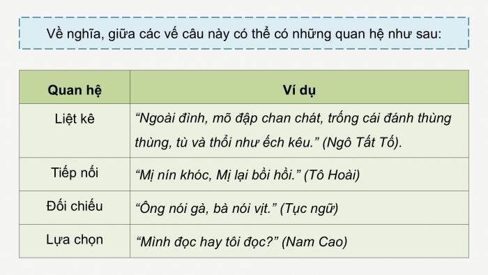 Giáo án điện tử Ngữ văn 9 chân trời Bài 6: Thực hành tiếng Việt