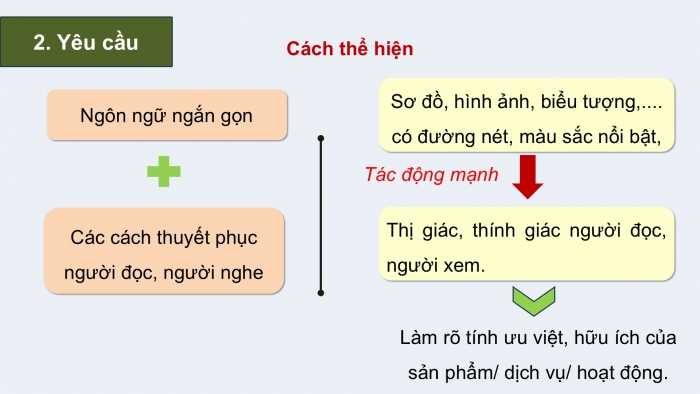 Giáo án điện tử Ngữ văn 9 chân trời Bài 6: Viết văn bản quảng cáo hoặc tờ rơi về một sản phẩm hay một hoạt động