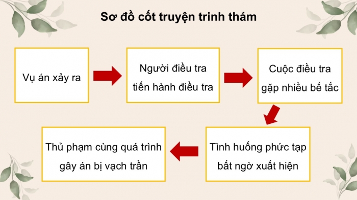 Giáo án điện tử Ngữ văn 9 cánh diều Bài 6: Vụ cải trang bất thành (Trích Sơ-lốc Hôm – Đoi-lơ)