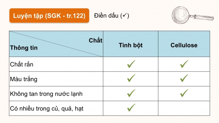 Giáo án điện tử KHTN 9 chân trời - Phân môn Hoá học Bài 28: Tinh bột và cellulose