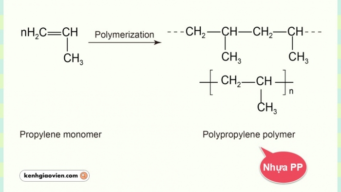 Giáo án điện tử KHTN 9 chân trời - Phân môn Hoá học Bài 30: Polymer