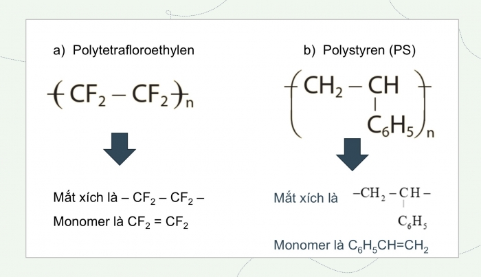 Giáo án điện tử KHTN 9 cánh diều - Phân môn Hoá học Bài 29: Polymer